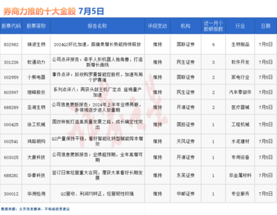 券商今日金股:6份研报力推一股(名单)